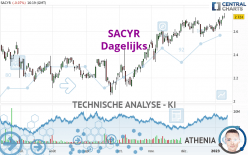 SACYR - Dagelijks