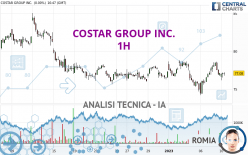 COSTAR GROUP INC. - 1 uur