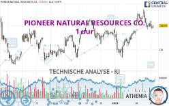 PIONEER NATURAL RESOURCES CO. - 1 uur