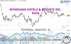 WYNDHAM HOTELS & RESORTS INC. - Diario