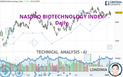 NASDAQ BIOTECHNOLOGY INDEX - Journalier