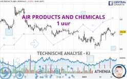AIR PRODUCTS AND CHEMICALS - 1 uur