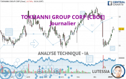 TOKMANNI GROUP CORP [CBOE] - Journalier