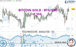 BITCOIN GOLD - BTG/USD - 1 Std.