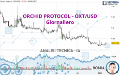 ORCHID PROTOCOL - OXT/USD - Dagelijks