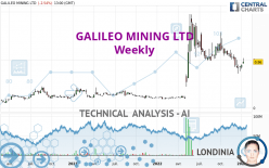 GALILEO MINING LTD - Weekly