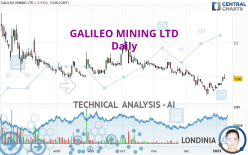 GALILEO MINING LTD - Daily