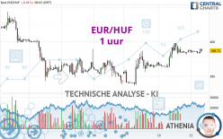 EUR/HUF - 1 uur