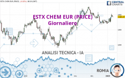 ESTX CHEM EUR (PRICE) - Giornaliero
