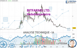 BITFARMS LTD. - Semanal