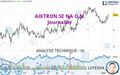 AIXTRON SE NA O.N. - Journalier