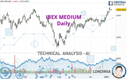 IBEX MEDIUM - Giornaliero