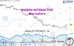 BIGBEN INTERACTIVE - Giornaliero