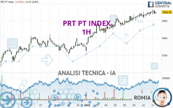 PRT PT INDEX - 1H