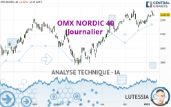 OMX NORDIC 40 - Journalier