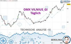 OMX VILNIUS_GI - Täglich