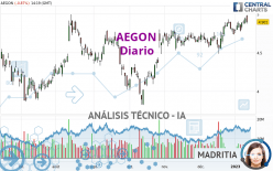 AEGON - Diario