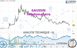 GAUSSIN - Hebdomadaire