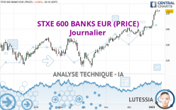 STXE 600 BANKS EUR (PRICE) - Journalier