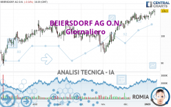 BEIERSDORF AG O.N. - Giornaliero