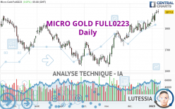 MICRO GOLD FULL0624 - Daily