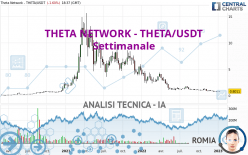 THETA NETWORK - THETA/USDT - Settimanale