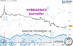 HYBRIGENICS - Journalier