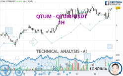 QTUM - QTUM/USDT - 1H