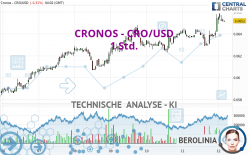 CRONOS - CRO/USD - 1 uur