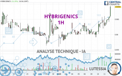 HYBRIGENICS - 1 Std.