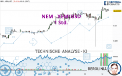 NEM - XEM/USD - 1 Std.