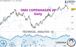 OMX COPENHAGEN 20 - Täglich