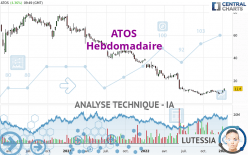 ATOS - Hebdomadaire