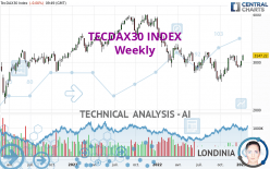 TECDAX30 INDEX - Weekly
