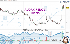 AUDAX RENOV - Dagelijks