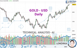 GOLD - USD - Dagelijks