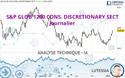 S&P GLOB 1200 CONS. DISCRETIONARY SECT - Journalier