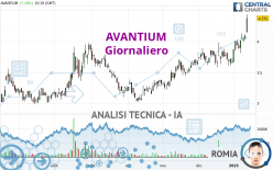 AVANTIUM - Giornaliero