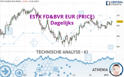 ESTX FD&BVR EUR (PRICE) - Dagelijks