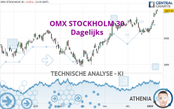 OMX STOCKHOLM 30 - Dagelijks