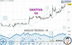 VANTIVA - 1H