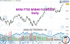 MINI FTSE MIB40 FULL0624 - Journalier