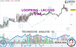 LOOPRING - LRC/USD - 1 Std.