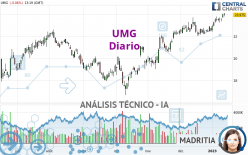 UMG - Daily