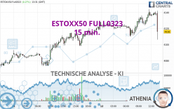 ESTOXX50 FULL0323 - 15 min.