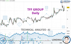 TFF GROUP - Daily