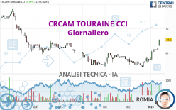 CRCAM TOURAINE CCI - Giornaliero