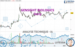 GENSIGHT BIOLOGICS - Diario