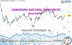 CANADIAN NATURAL RESOURCES - Journalier