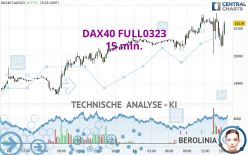 DAX40 FULL0624 - 15 min.